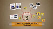 LINEA DE TIEMPO DEL VOTO FEMENINO by on Prezi