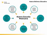 (PDF) Esquema de la Nueva Escuela Mexicana | González-López Mariela ...