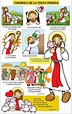 Jesus el Buen Pastor | Catequesis, Biblia para niños, Parábolas de jesús