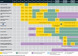 Printable Immunization Schedule