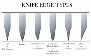 The Definitive Guide to Knife Edges - The Kitchen Professor
