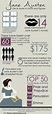 Here's a fun infographic with facts about Jane Austen. Check out www ...