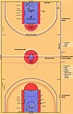 Basketball Court Dimensions, Size & Diagram | SportyTell (2022)