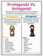 What Is the Difference Between Protagonist and Antagonist