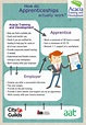 How does an Apprenticeship work? See how the apprentice, the employer ...