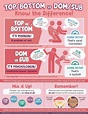This infographic nicely explains the difference between top/bottom VS ...