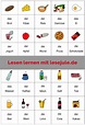 150 erste Wörter | Deutsch lesen, Deutsch lernen, Lesen lernen