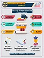 Infographic Education in 2020 – General Statistics Office of Vietnam