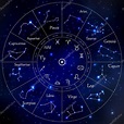 Las constelaciones del zodiaco - Leo, Virgo, Escorpio, Libra, acuario ...