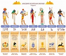 A Complete List Of Egyptian Gods And Goddesses - Insight state