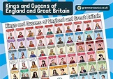 History - Kings and Queens Timeline Display Poster - Grammarsaurus