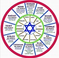 Hebrew Calendar 7Th Month | Jewish calendar, Hebrew months, Calendar