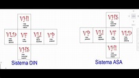 Vistas múltiples / Sistema ASA y DIN | Diseño Gráfico - YouTube