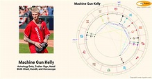 Machine Gun Kelly’s natal birth chart, kundli, horoscope, astrology ...