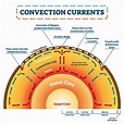 Evolution of the Theory of Plate Tectonics - Owlcation