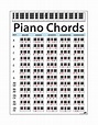 Large Piano Chord Chart Poster. Perfect for Students and Teachers. Size ...