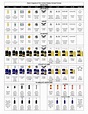 Insignia of the US Armed Forces Rank Chart Download Printable PDF ...