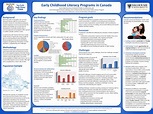 Poster Examples - Designing a Research Poster - LibGuides at Butler ...