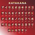 Japanese Language Katakana Alphabet Set 171104 Vector Art at Vecteezy