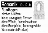 Merkmale der Romanik | gratis Kunst+Kultur-Lernplakat Wissens-Poster ...