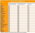 how are property taxes calculated in orange county florida - Rochell Larsen