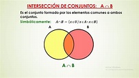 Clasificacion De Conjuntos En Matematicas - Gufa