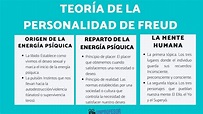 Teoría de la PERSONALIDAD de Freud - resumen con VÍDEOS!