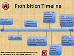 PPT - Prohibition Era PowerPoint Presentation, free download - ID:4859391