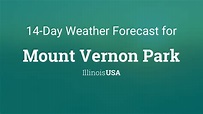 Mount Vernon Park, Illinois, USA 14 day weather forecast