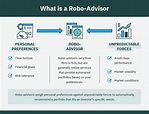 Robo Advisors (2023): Are They Actually Profitable?