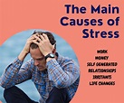 Stress Management - Management Guru | Management Guru