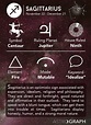 Sagittarius Cheat Sheet Astrology - Sagittarius Zodiac Sign - Learning ...