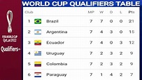 World cup qualifiers 2022 south america | 🍓2022 World Cup qualifying ...