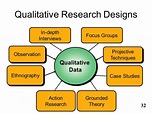 Types Of Qualitative Research Design With Examples - Design Talk