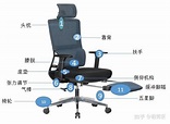 人体工程学办公椅的构成，椅子及其材料的应用