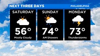 Philadelphia Weather: Record Warmth Possible Sunday - CBS Philadelphia
