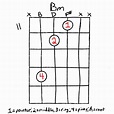 The Bm Chord For Guitar: A Fun & Versatile Chord | Grow Guitar
