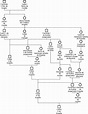 Ciencias Sociales IES Alpujarra: ASCENDENCIA DE CARLOS II "el Hechizado"