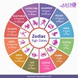 List Of All The Zodiac Signs And Dates