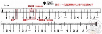 尤克里里怎么把节奏型和和弦弹在一起？就是说怎么看有和弦的谱子？ - 知乎