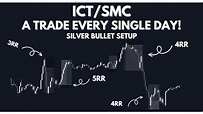 Guaranteed Trade Every Single Day! | ICT Silver Bullet Trading Strategy ...