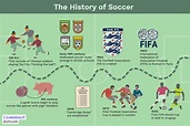 Soccer History Timeline - Origin, World Cup, Women's, and...