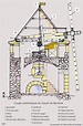 Schémas d'un moulin à vent - Moulin de Lambesc