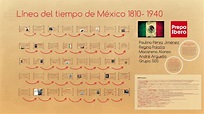 Linea De Tiempo De La Independencia De Mexico 1810 A 1877 | Images and ...