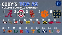 College Football Rankings: Pre-Season Top 25 - PlayerProfiler.com