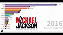 Best Selling Artists - Michael Jackson's Album Sales (1972-2020) - YouTube
