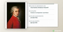 Biografia de Wolfgang Amadeus Mozart - eBiografia