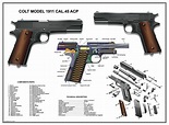 Poster 13''x19 U.s.army Colt 1911 Cal .45 ACP Manual Exploded Parts Diagram WW2 - Etsy