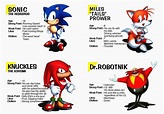 Sonic Character Profiles