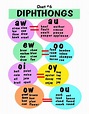 diphthongs chart | Teaching phonics, Phonics words, Phonics